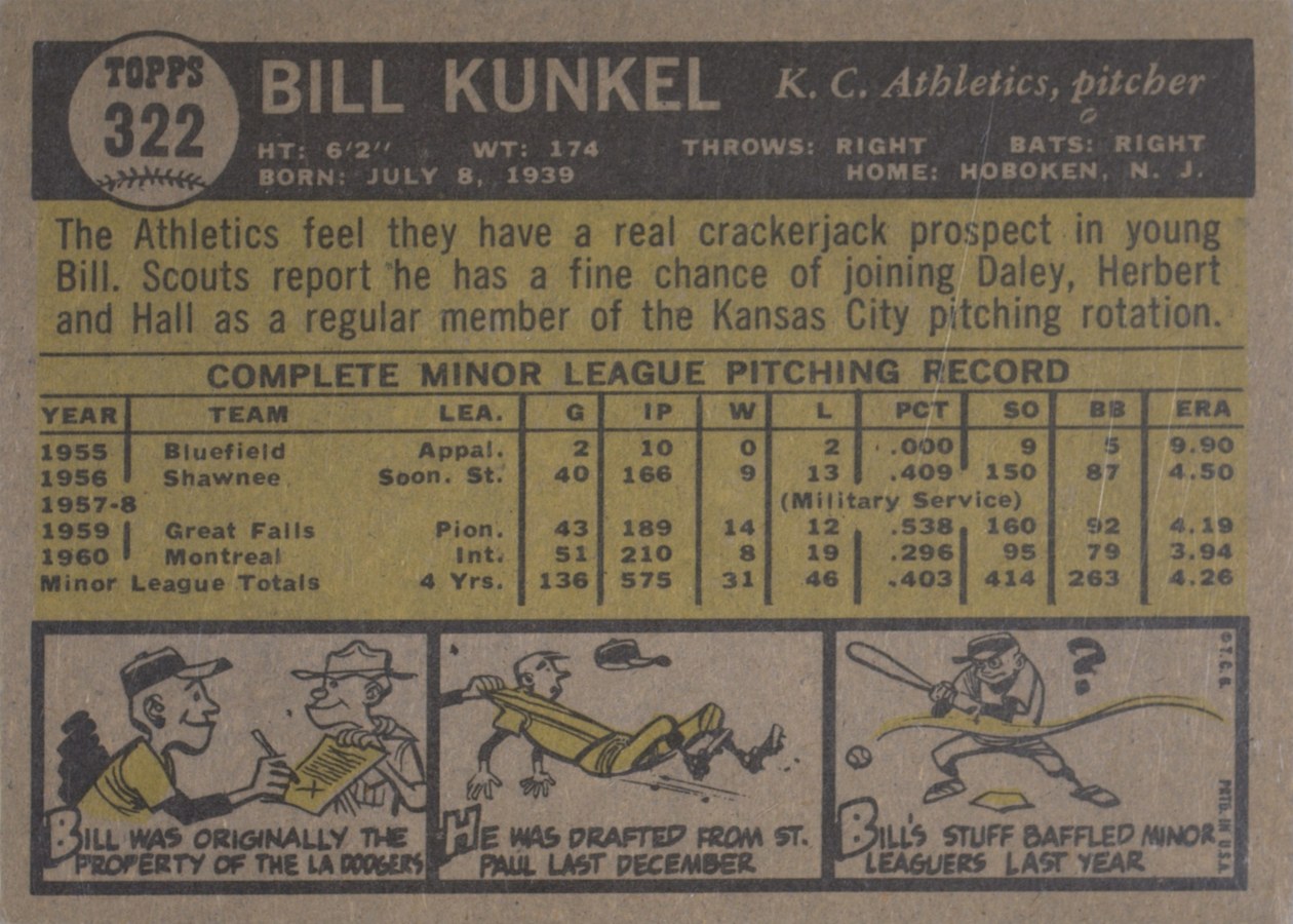 1961 Topps #322 Bill Kunkel card back