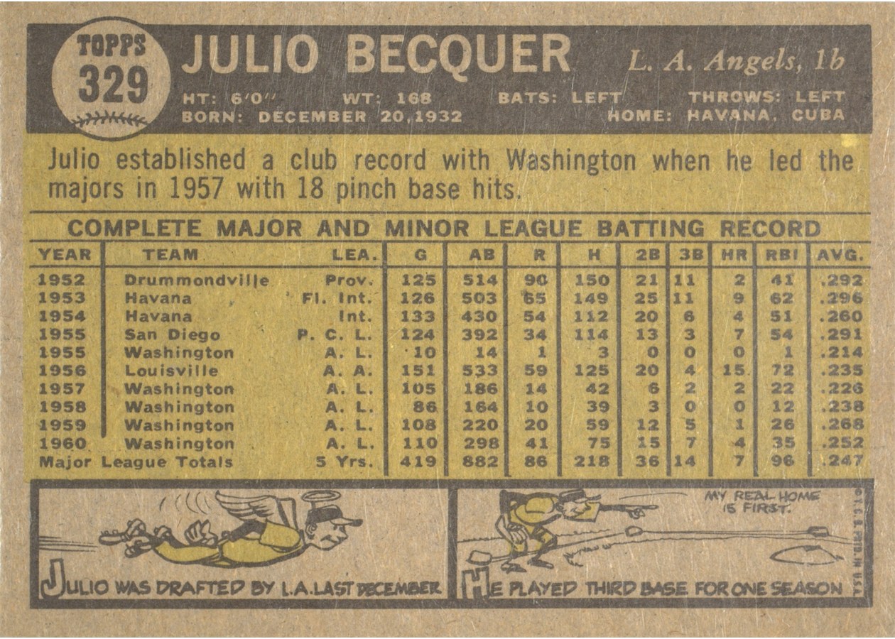 1961 Topps #329 Julio Becquer card back