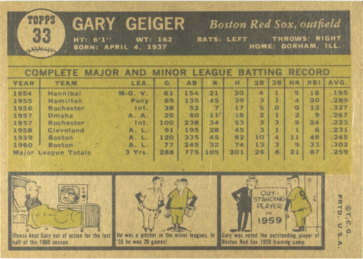 1961 Topps #33 Gary Geiger card back