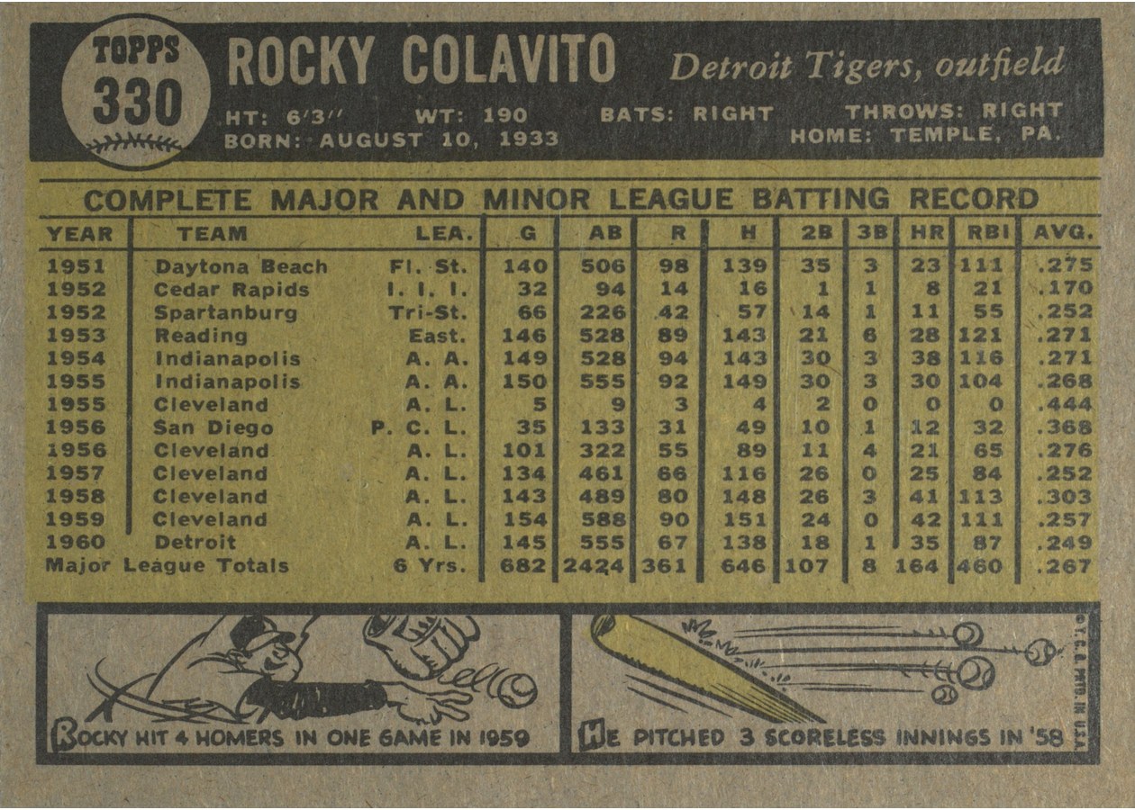 1961 Topps #330 Rocky Colavito card back