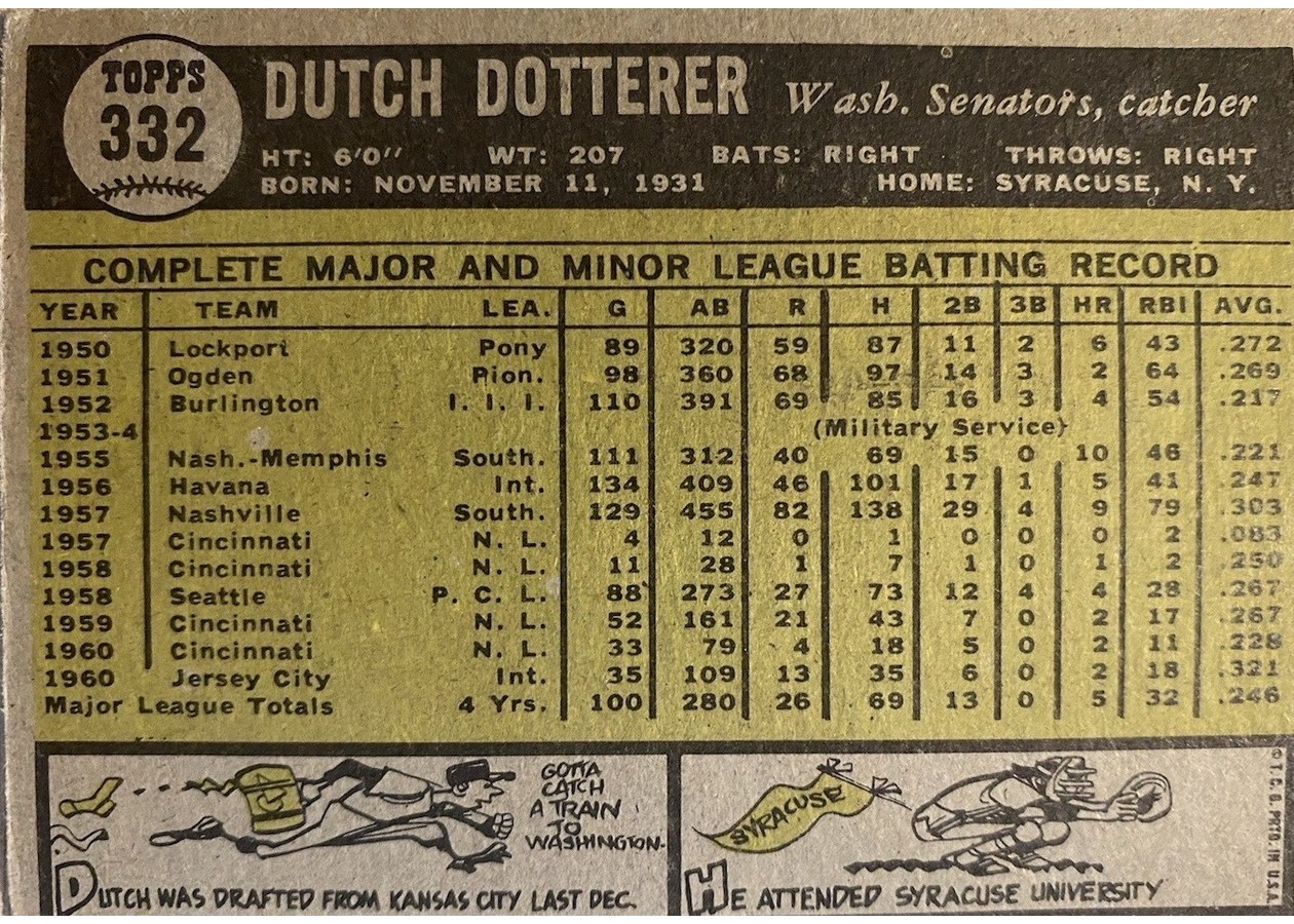 1961 Topps #332 Dutch Dotterer card back