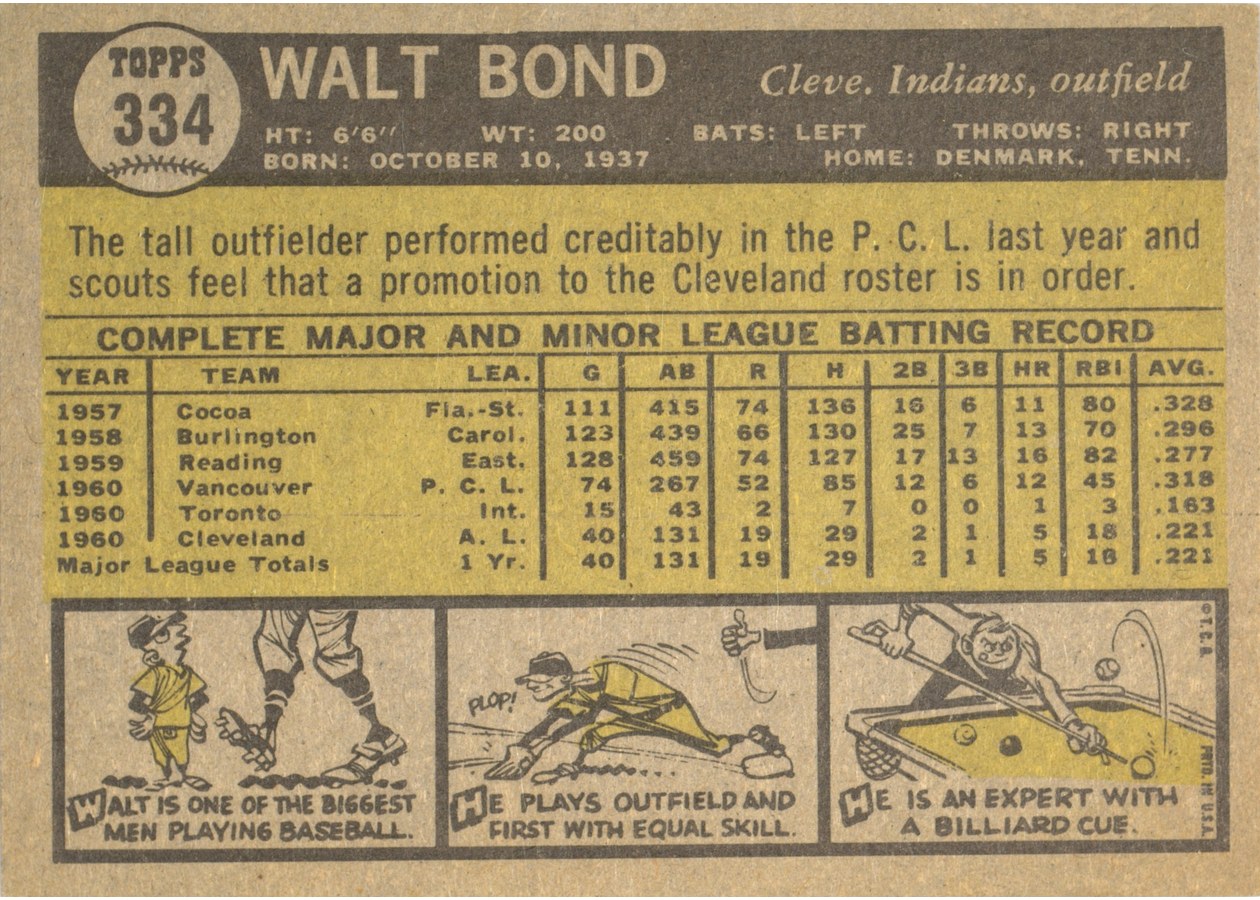1961 Topps #334 Walt Bond card back
