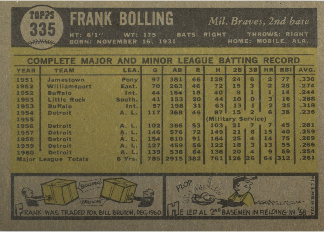 1961 Topps #335 Frank Bolling card back