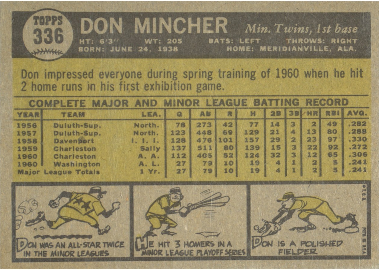 1961 Topps #336 Don Mincher card back