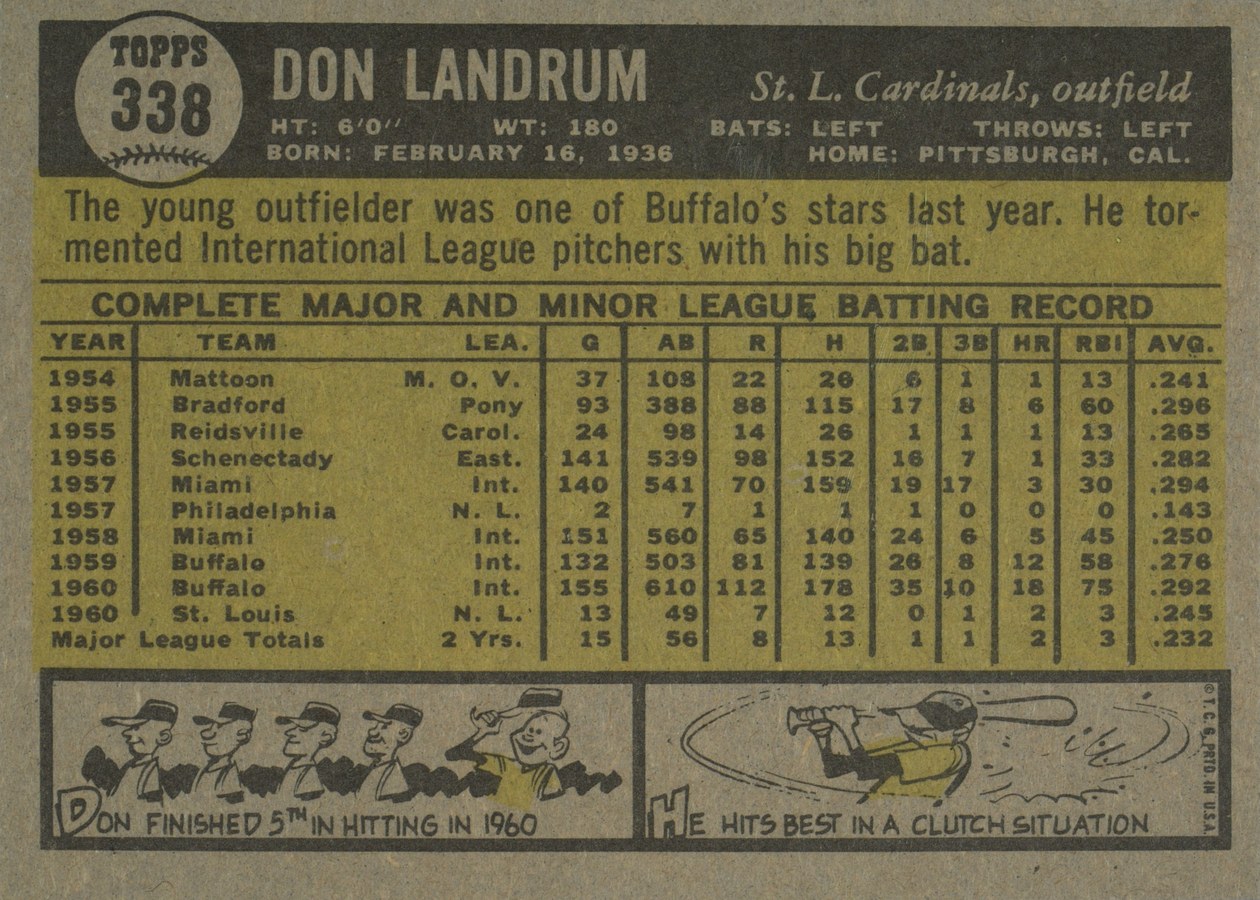 1961 Topps #338 Don Landrum card back