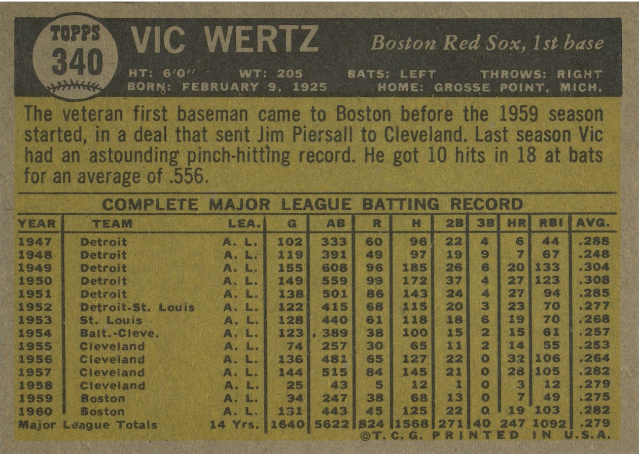 1961 Topps #340 Vic Wertz card back