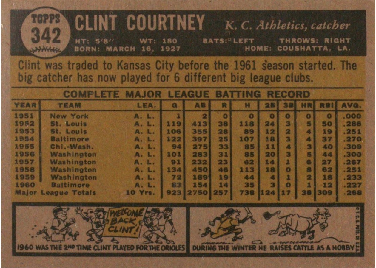 1961 Topps #342 Clint Courtney card back