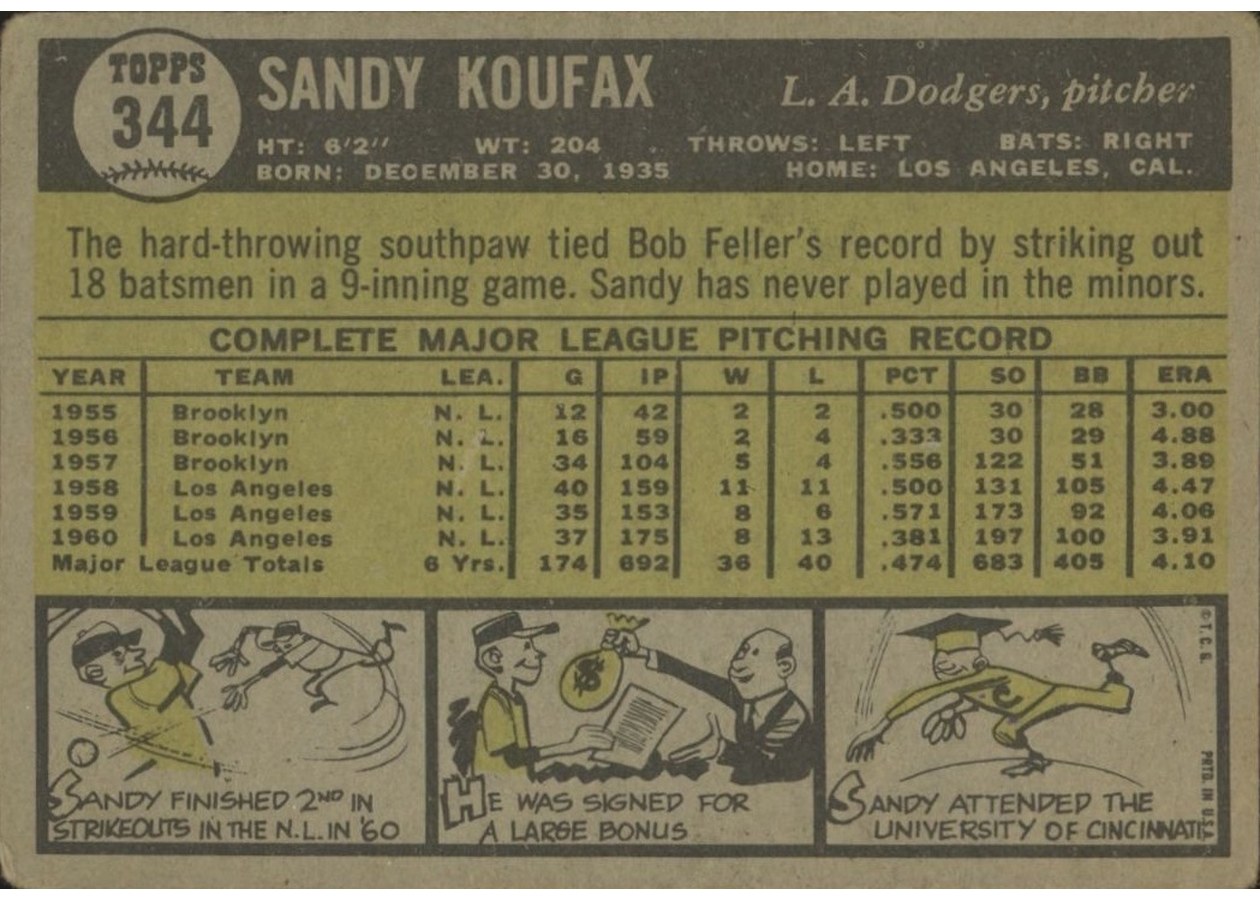 1961 Topps #344 Sandy Koufax card back