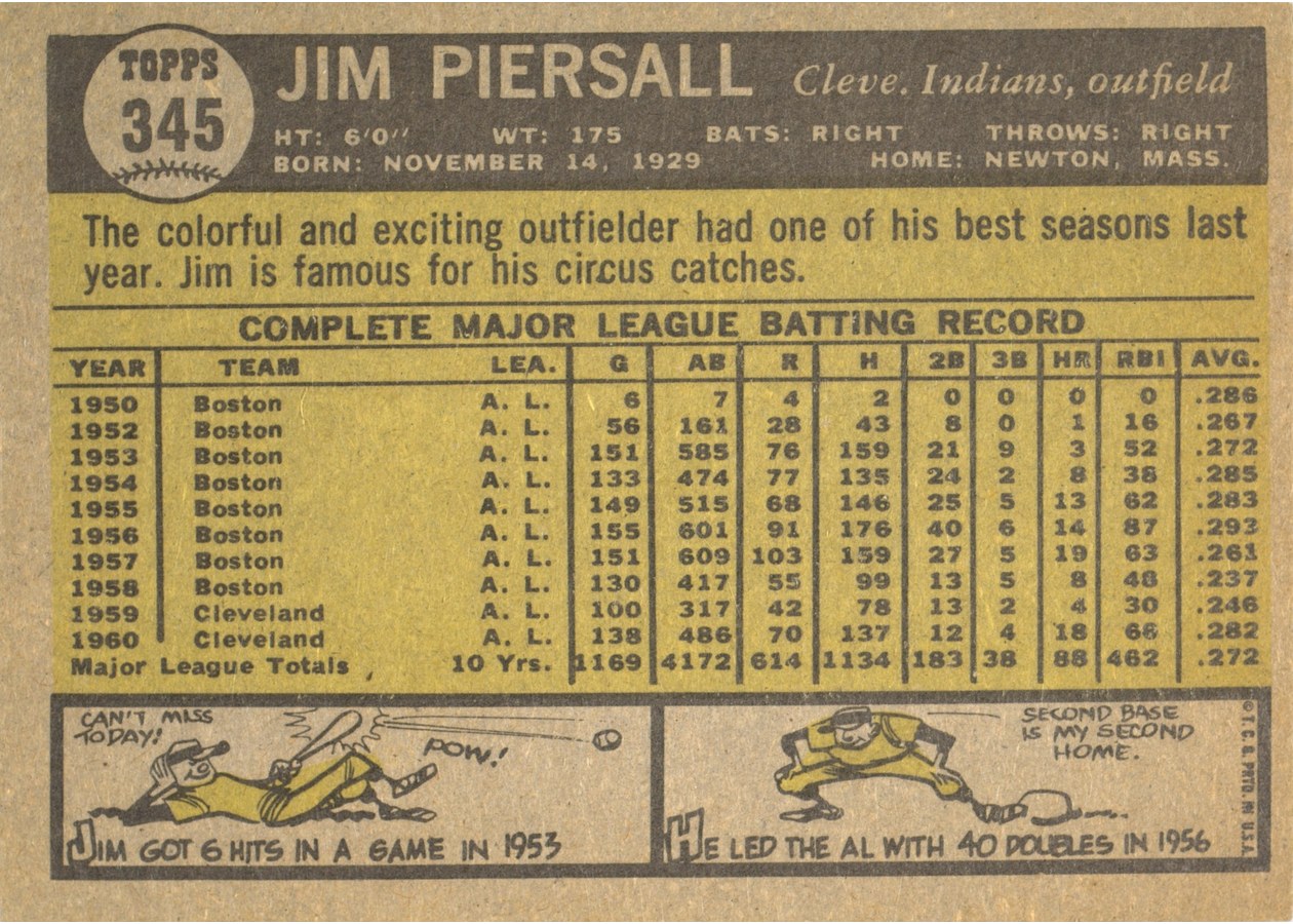 1961 Topps #345 Jim Piersall card back
