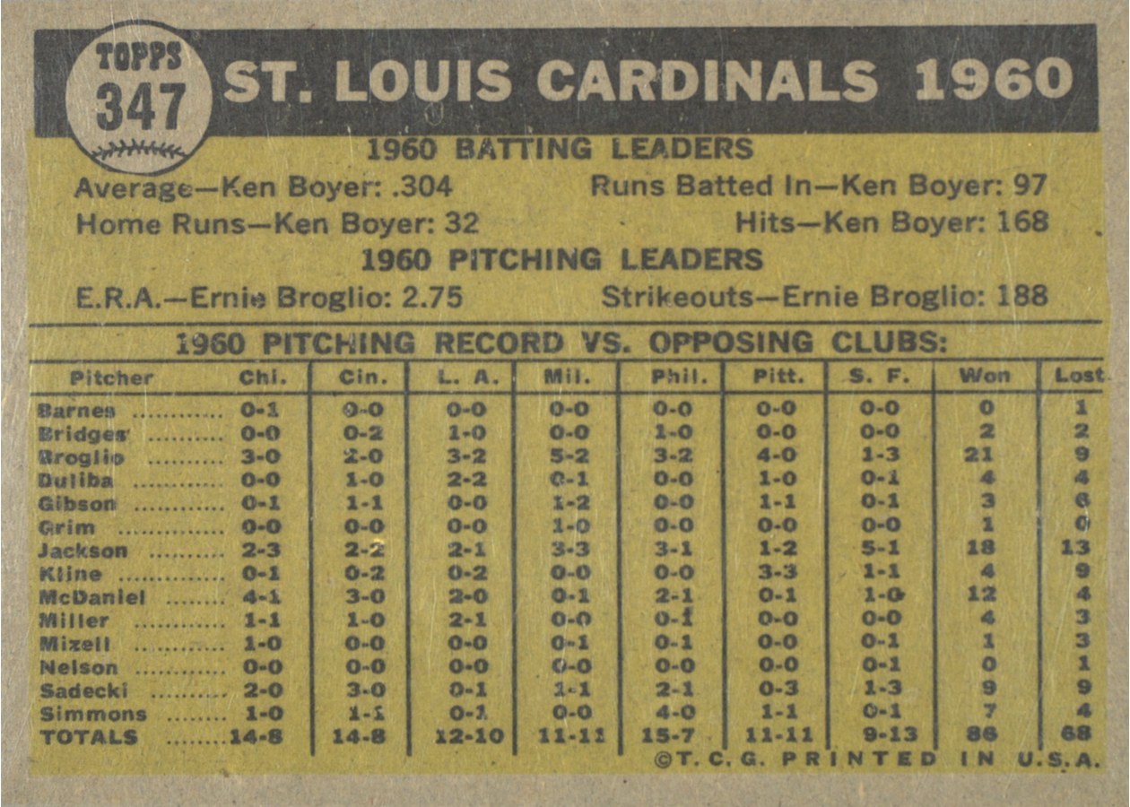 1961 Topps #347 St. Louis Cardinals Team card back