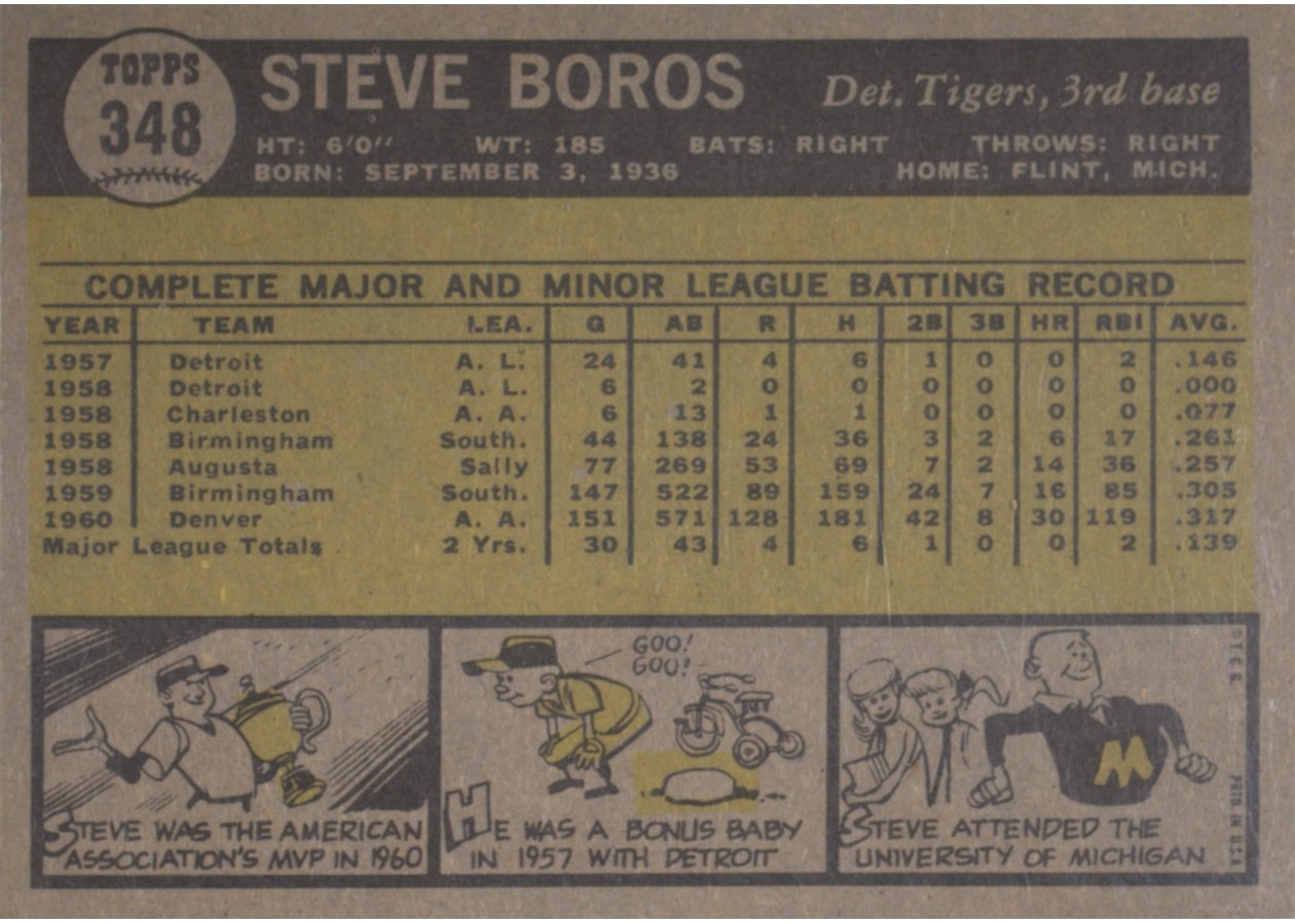1961 Topps #348 Steve Boros card back