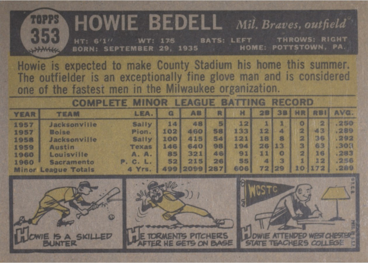 1961 Topps #353 Howie Bedell card back