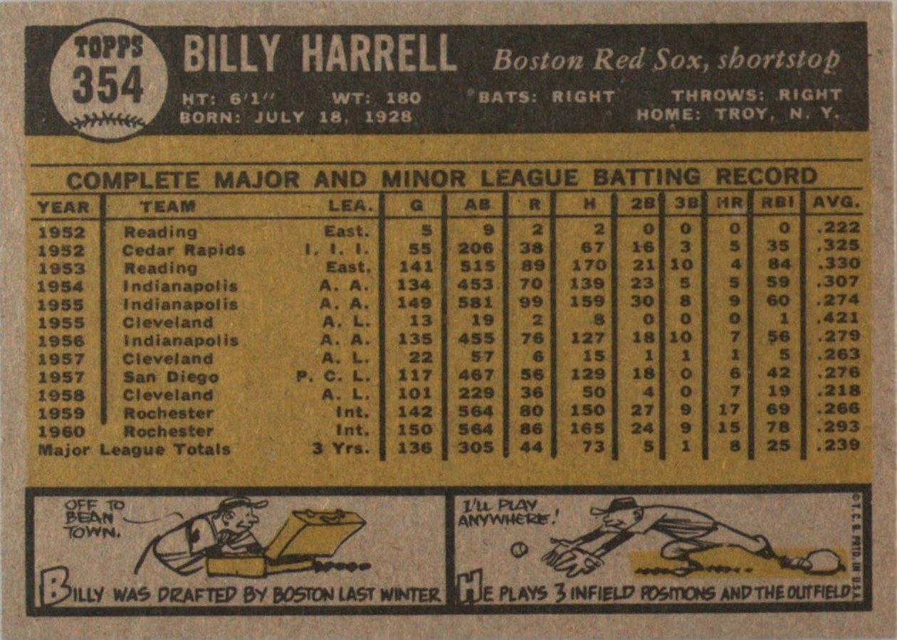 1961 Topps #354 Billy Harrell card back