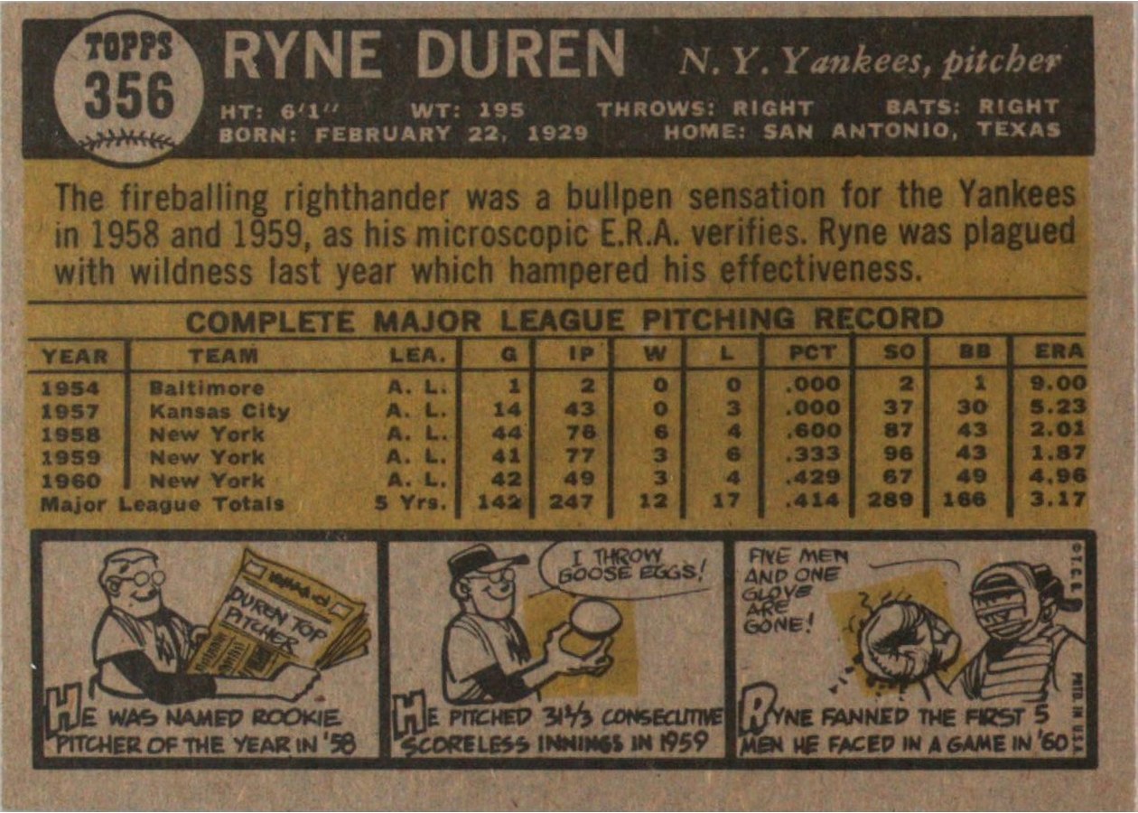 1961 Topps #356 Ryne Duren card back