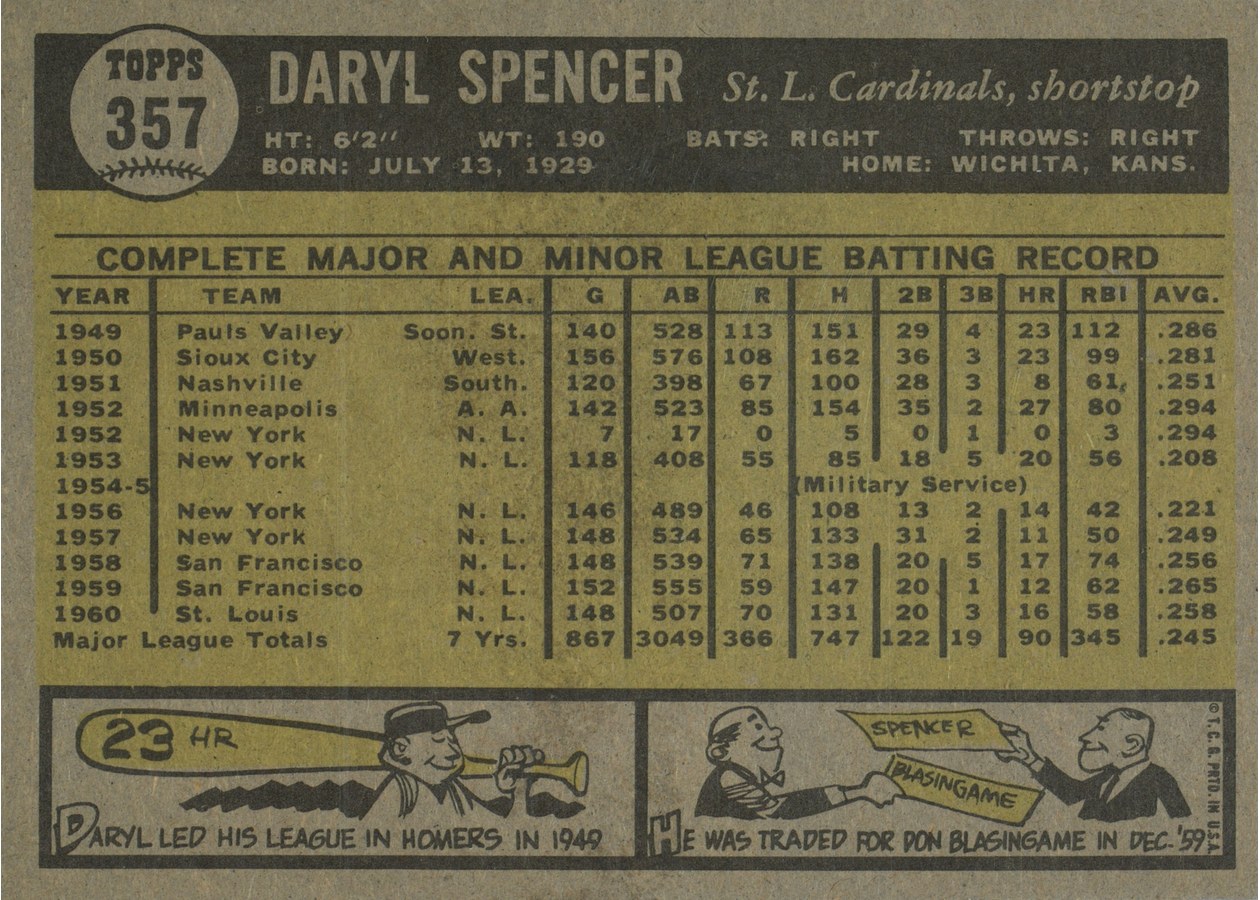 1961 Topps #357 Daryl Spencer card back