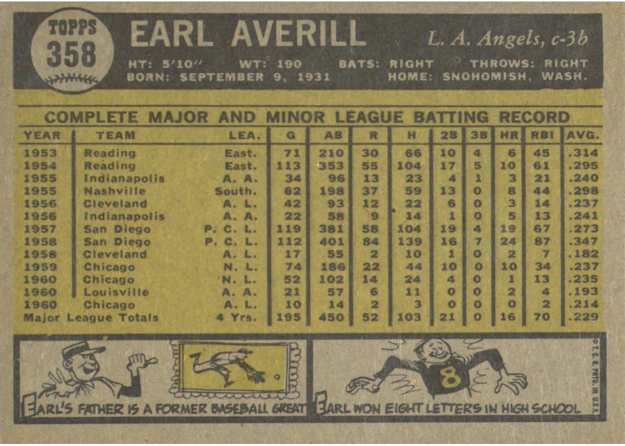1961 Topps #358 Earl Averill card back