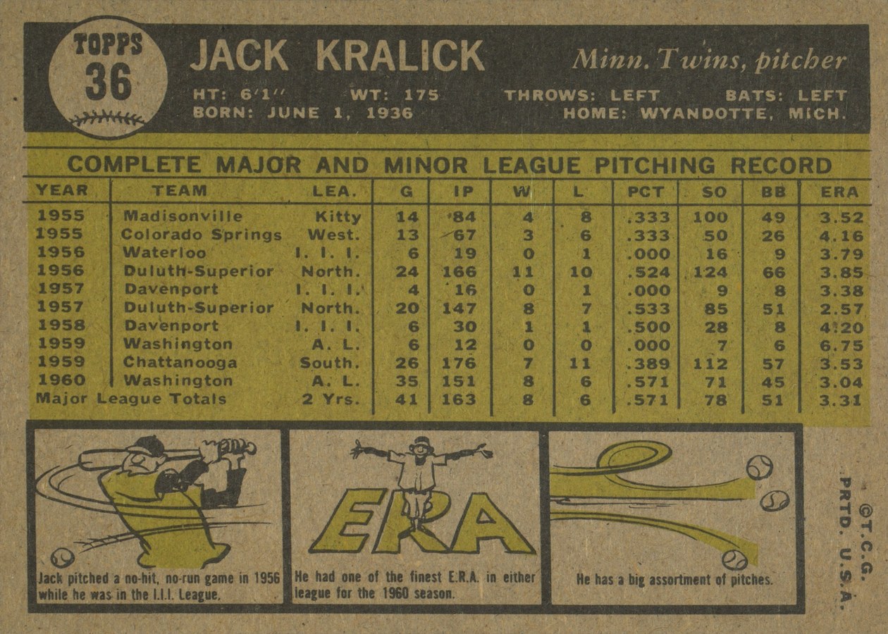1961 Topps #36 Jack Kralick card back