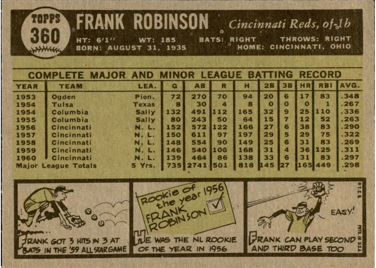1961 Topps #360 Frank Robinson card back