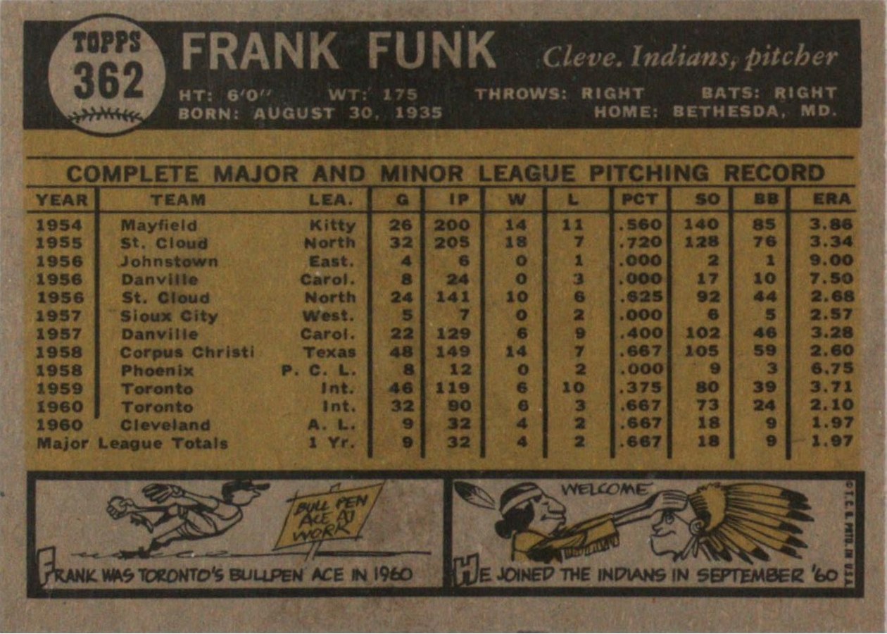 1961 Topps #362 Frank Funk card back