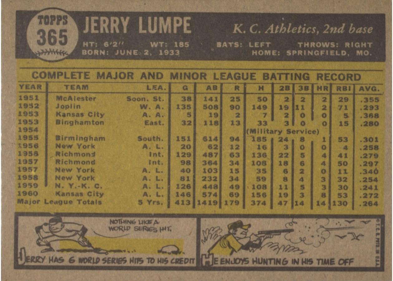 1961 Topps #365 Jerry Lumpe card back