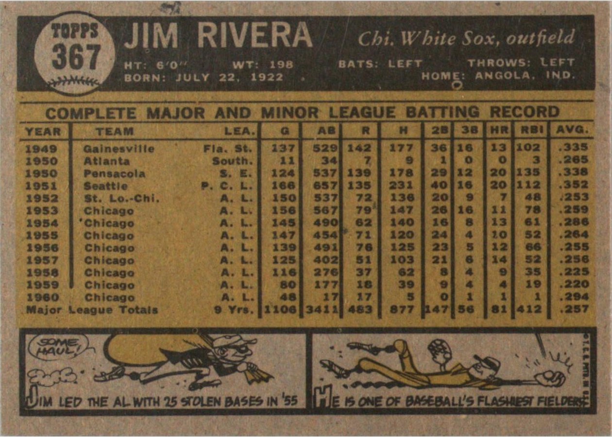 1961 Topps #367 Jim Rivera card back