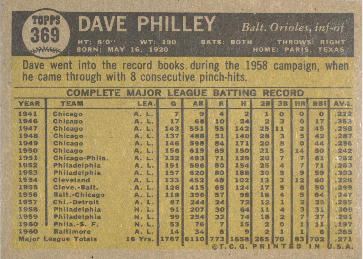 1961 Topps #369 Dave Philley card back