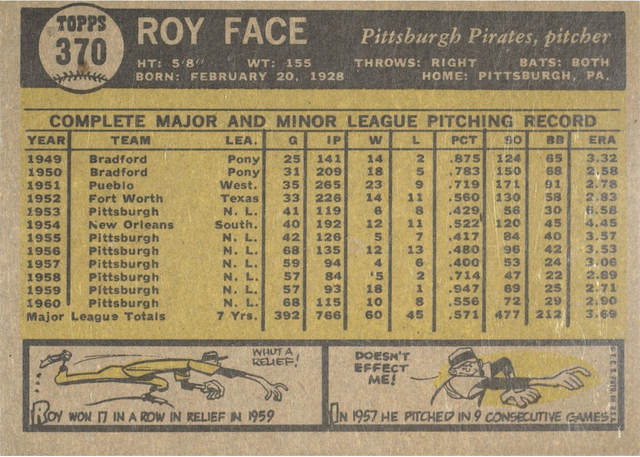 1961 Topps #370 Roy Face card back