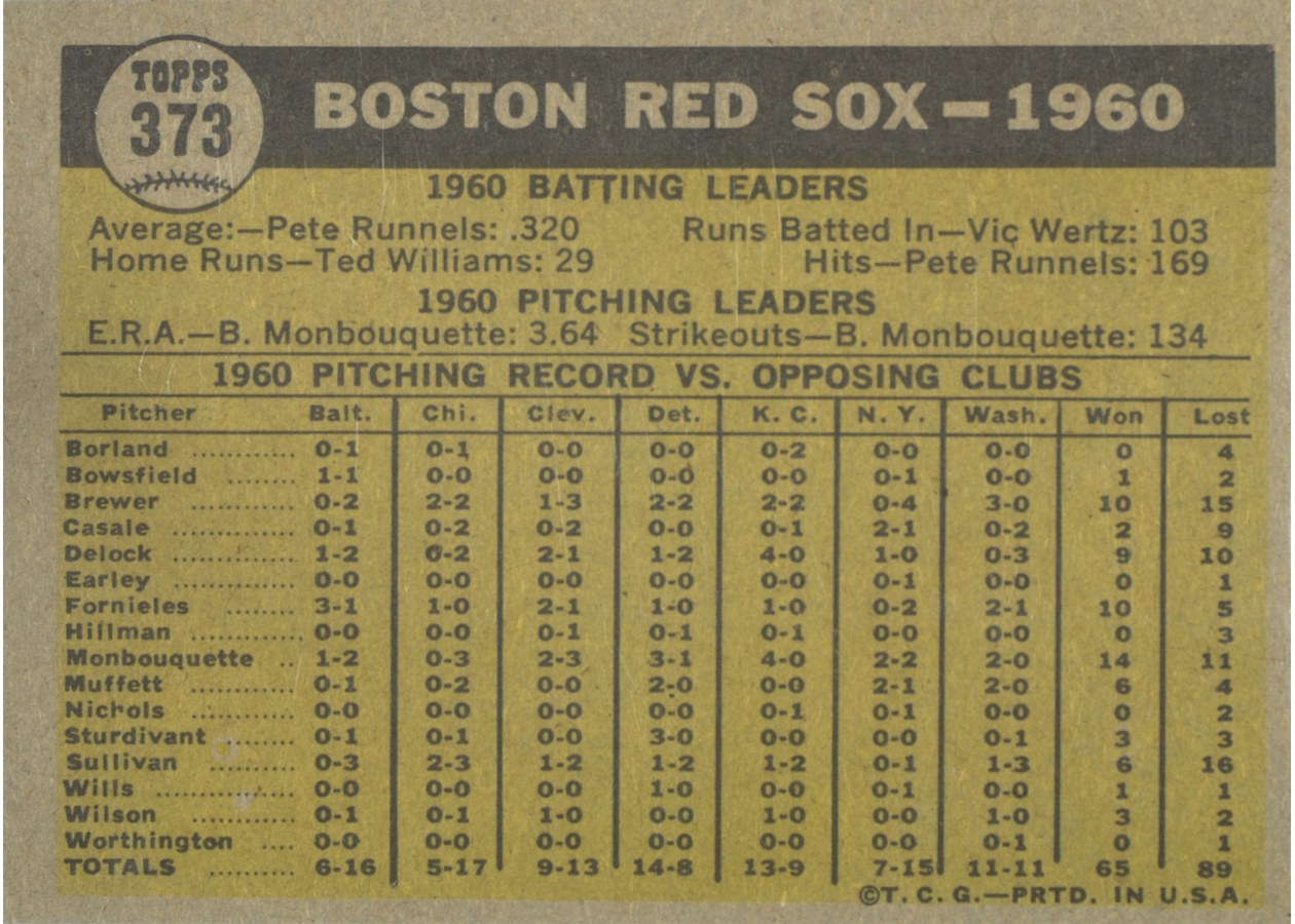 1961 Topps #373 Boston Red Sox Team card back