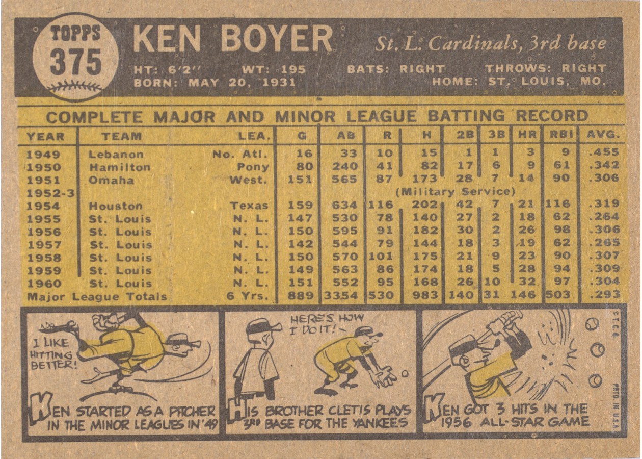1961 Topps #375 Ken Boyer card back