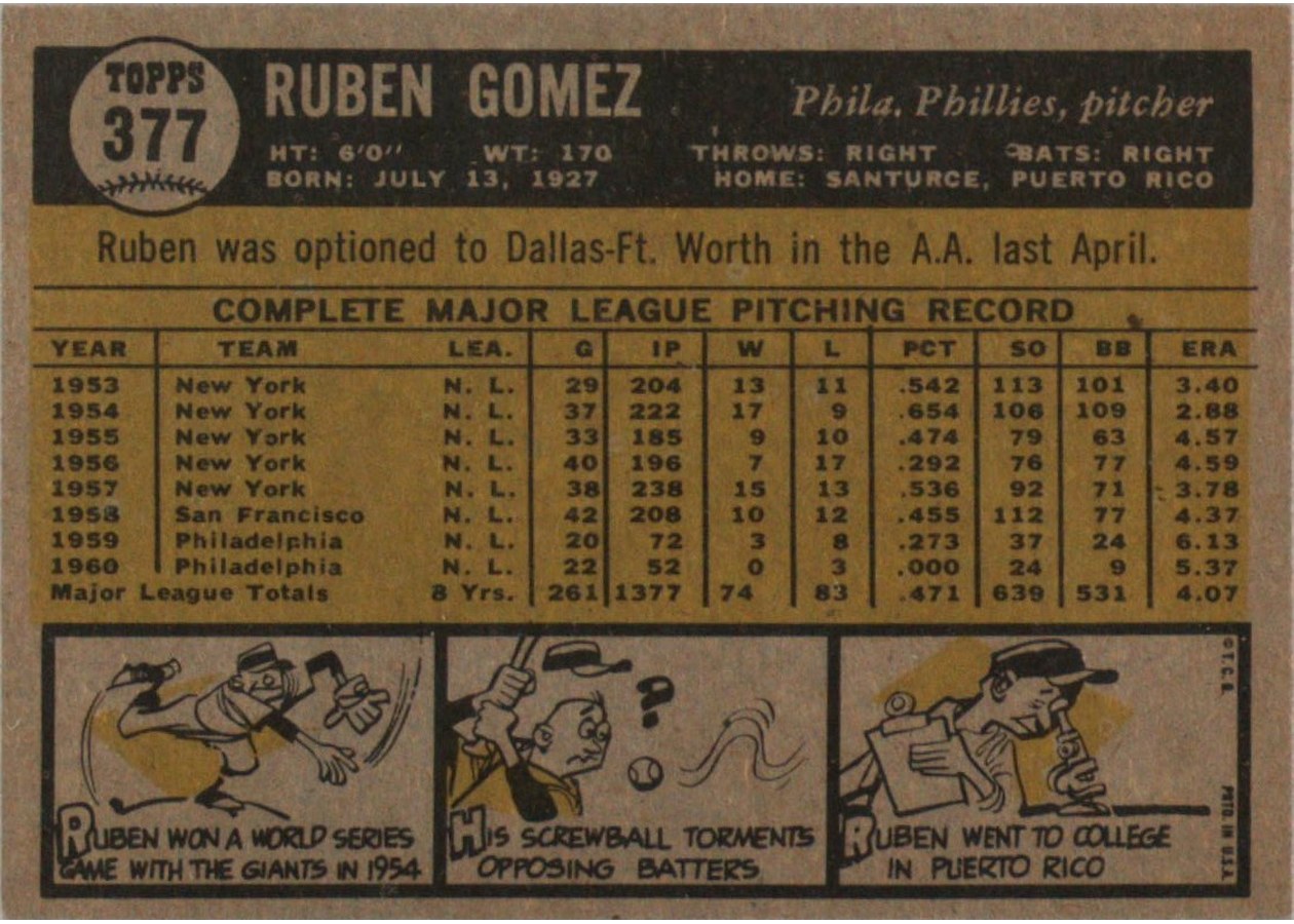 1961 Topps #377 Ruben Gomez card back