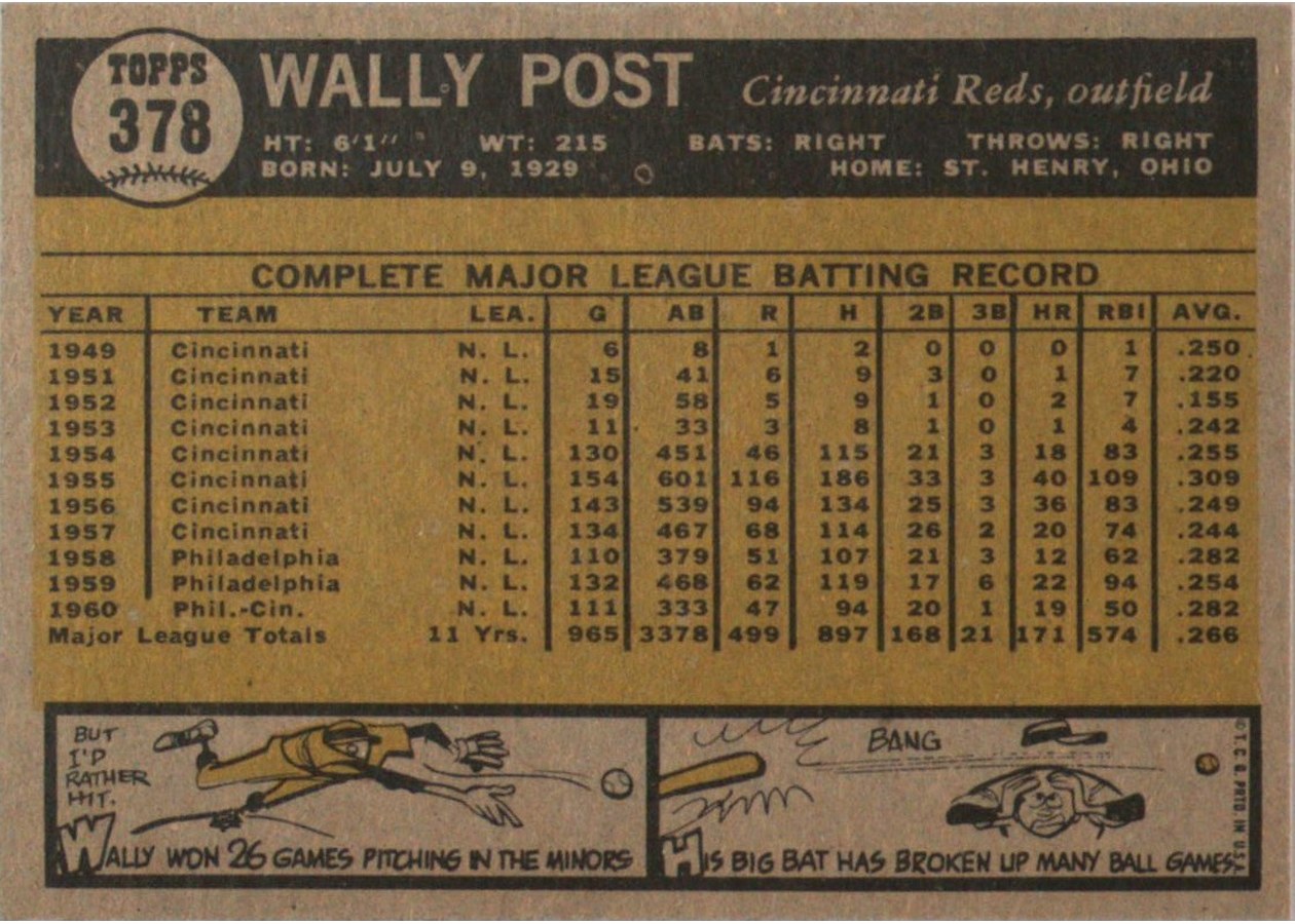 1961 Topps #378 Wally Post card back