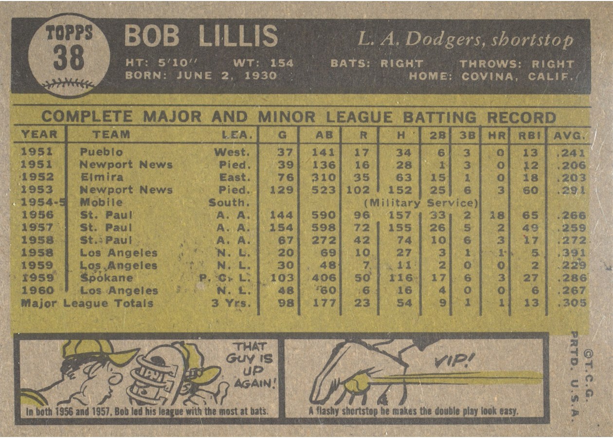 1961 Topps #38 Bob Lillis card back