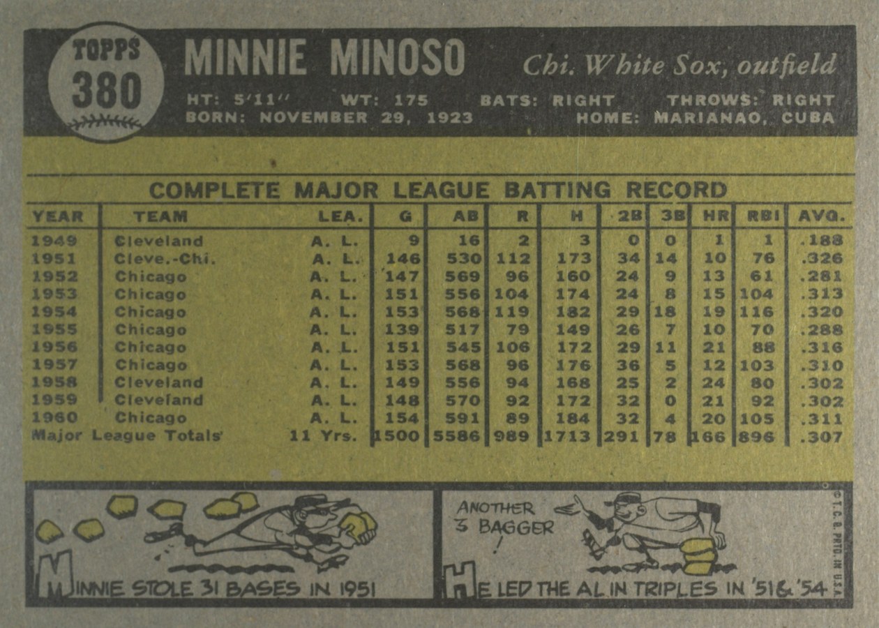 1961 Topps #380 Minnie Minoso card back