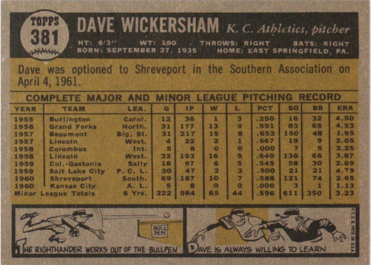 1961 Topps #381 Dave Wickersham card back