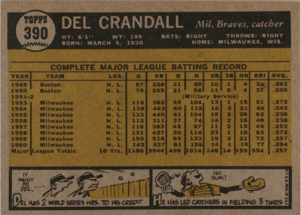 1961 Topps #390 Del Crandall card back