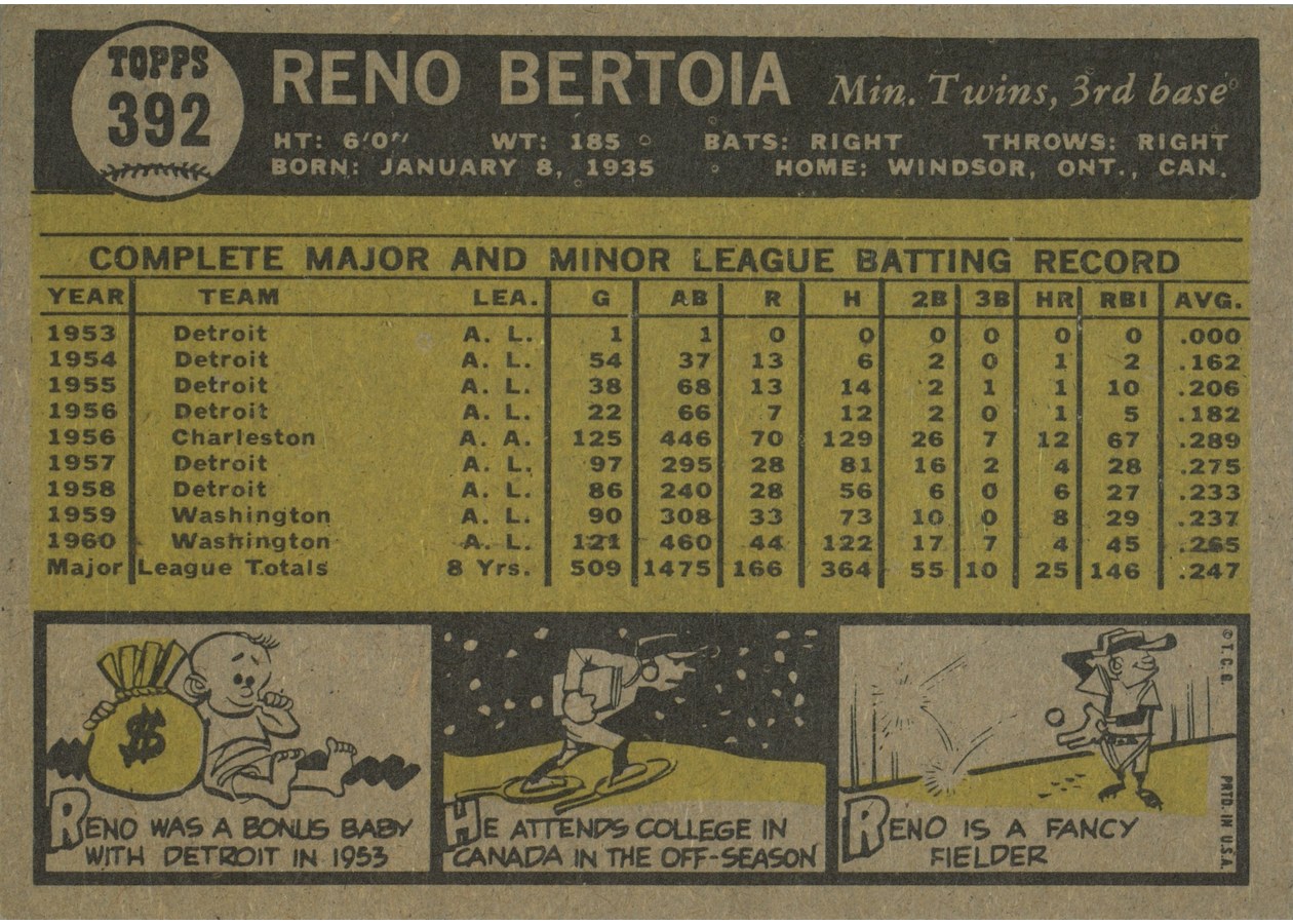 1961 Topps #392 Reno Bertoia card back