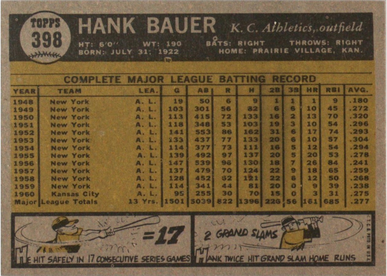 1961 Topps #398 Hank Bauer card back