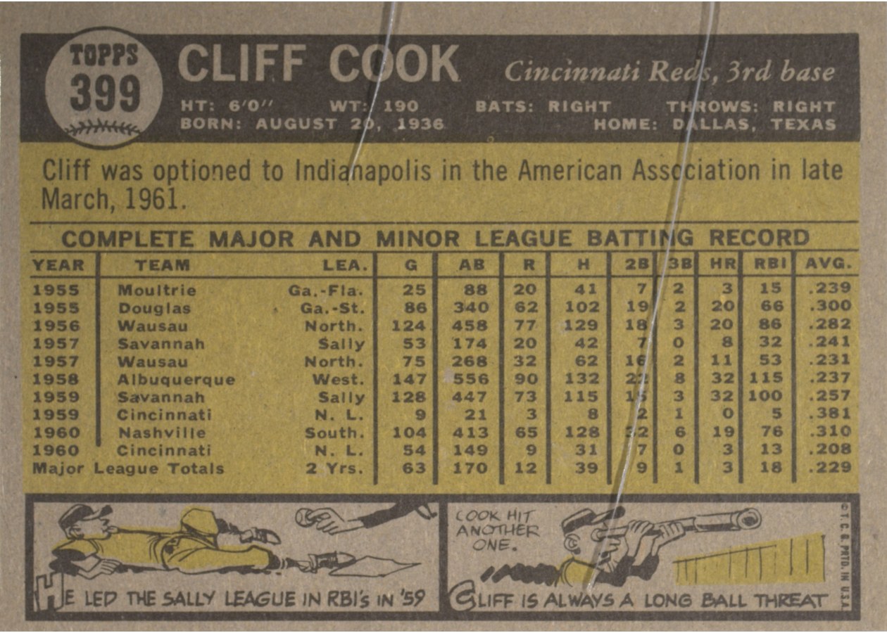 1961 Topps #399 Cliff Cook card back