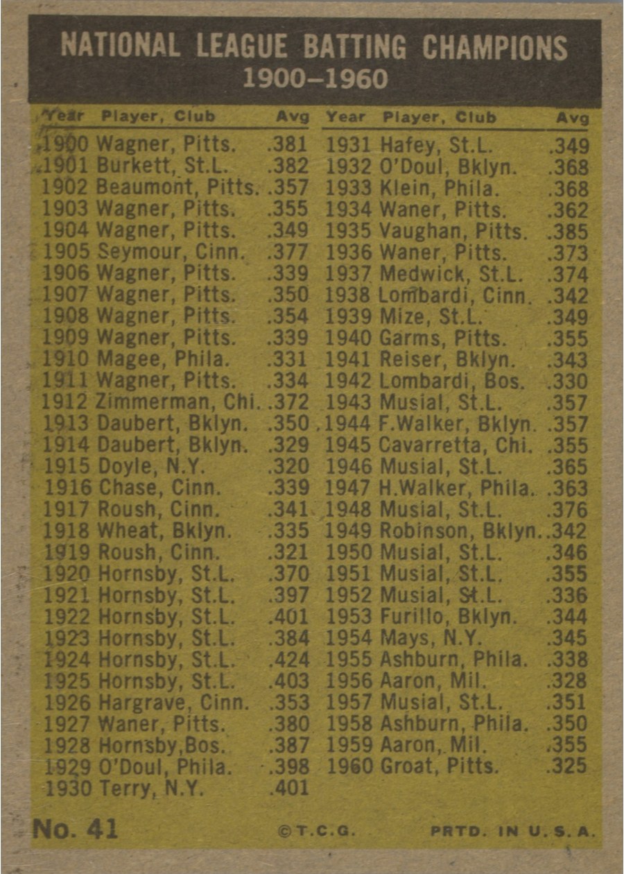1961 Topps #41 National League 1960 Batting Leaders card back