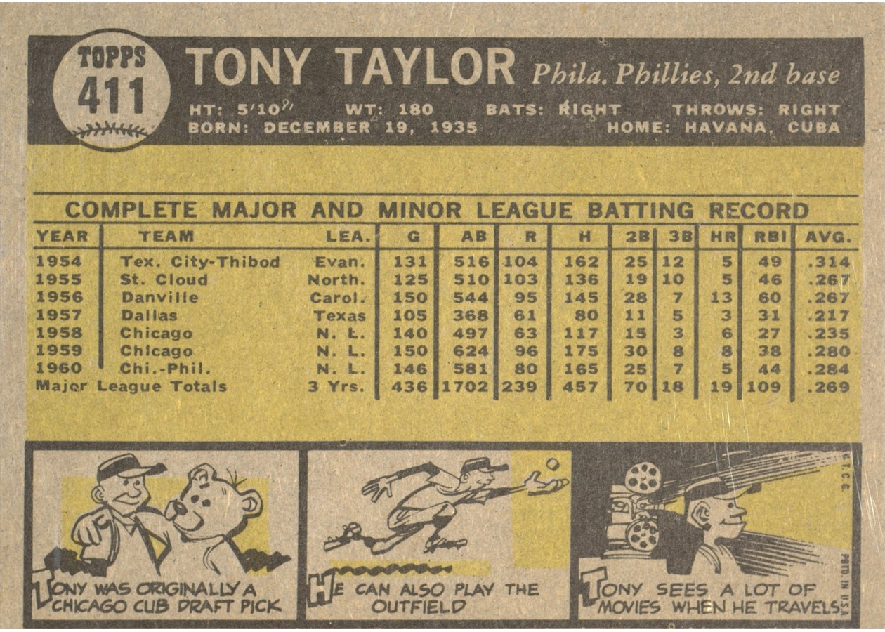 1961 Topps #411 Tony Taylor card back