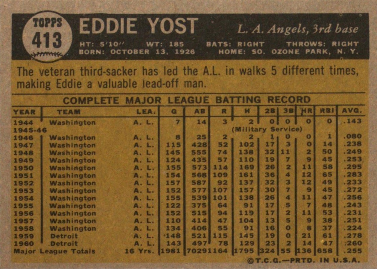 1961 Topps #413 Eddie Yost card back