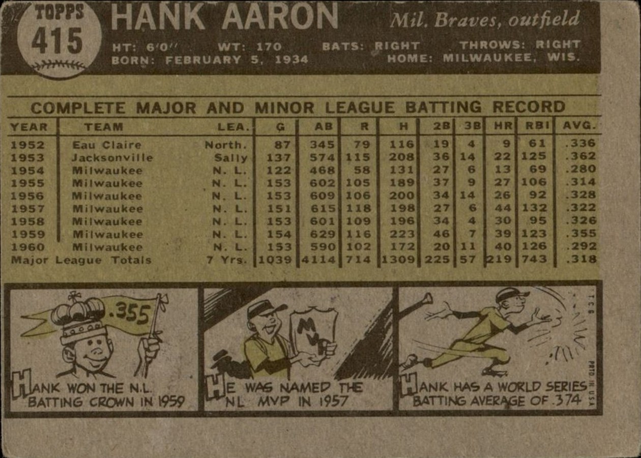 1961 Topps #415 Hank Aaron card back