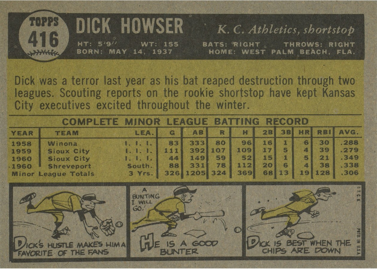 1961 Topps #416 Dick Howser card back