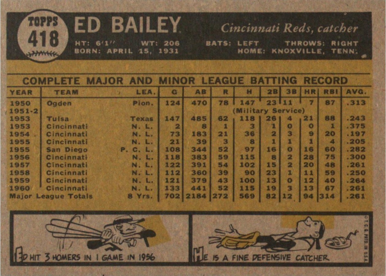 1961 Topps #418 Ed Bailey card back