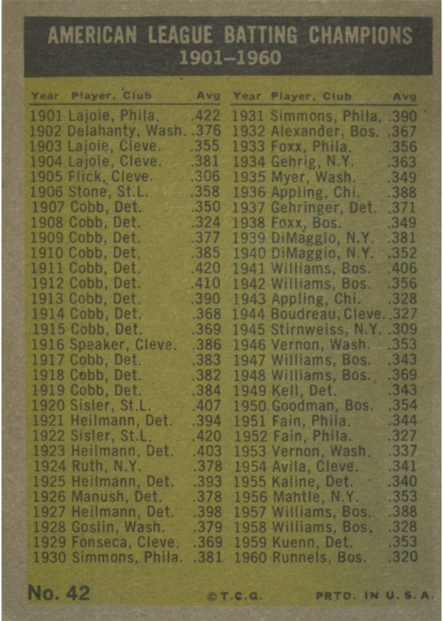 1961 Topps #42 American League 1960 Batting Leaders card back
