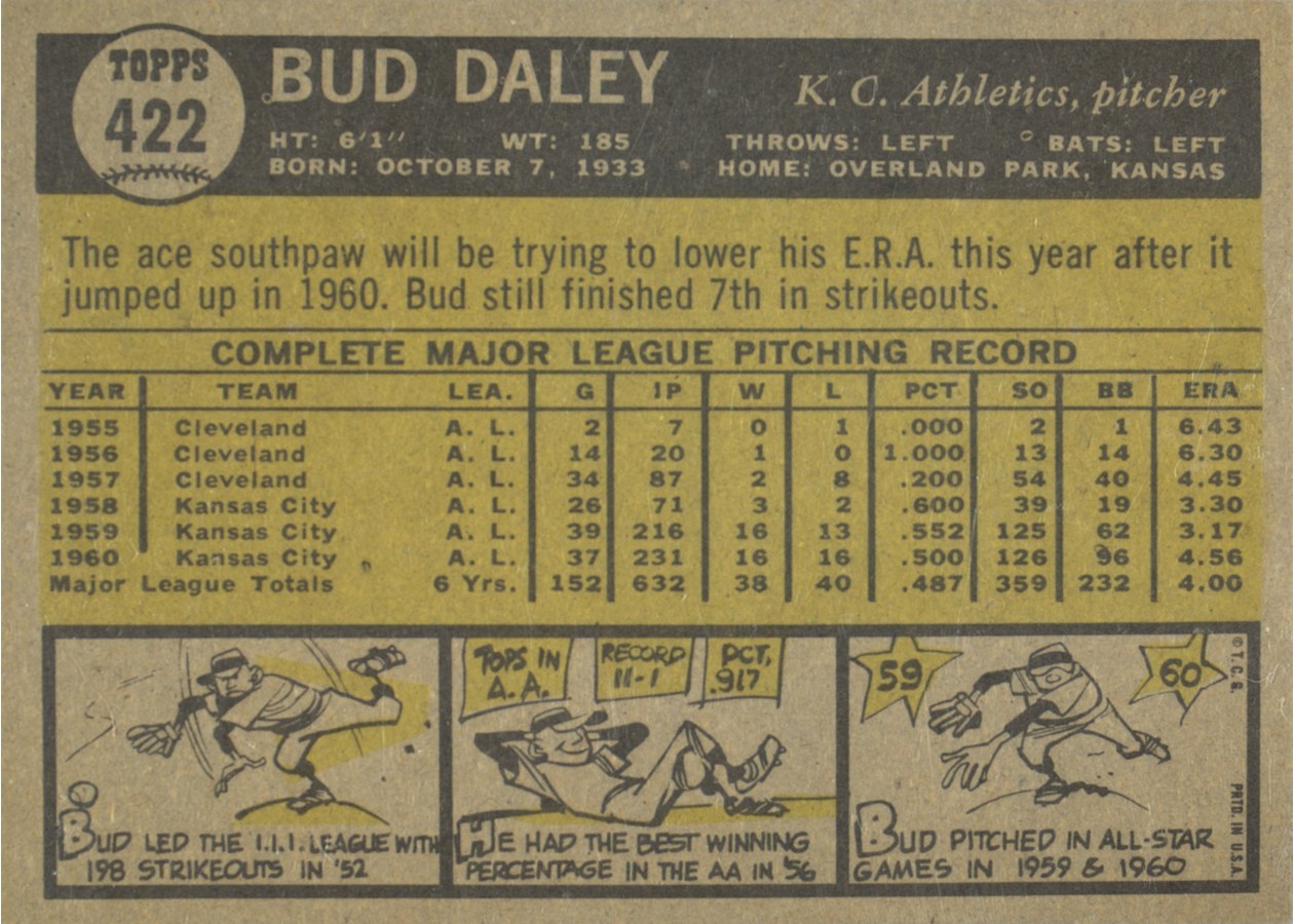1961 Topps #422 Bud Daley card back