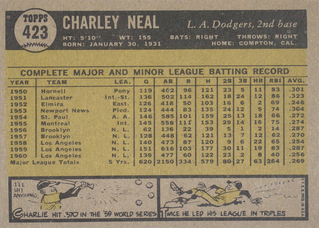 1961 Topps #423 Charlie Neal card back