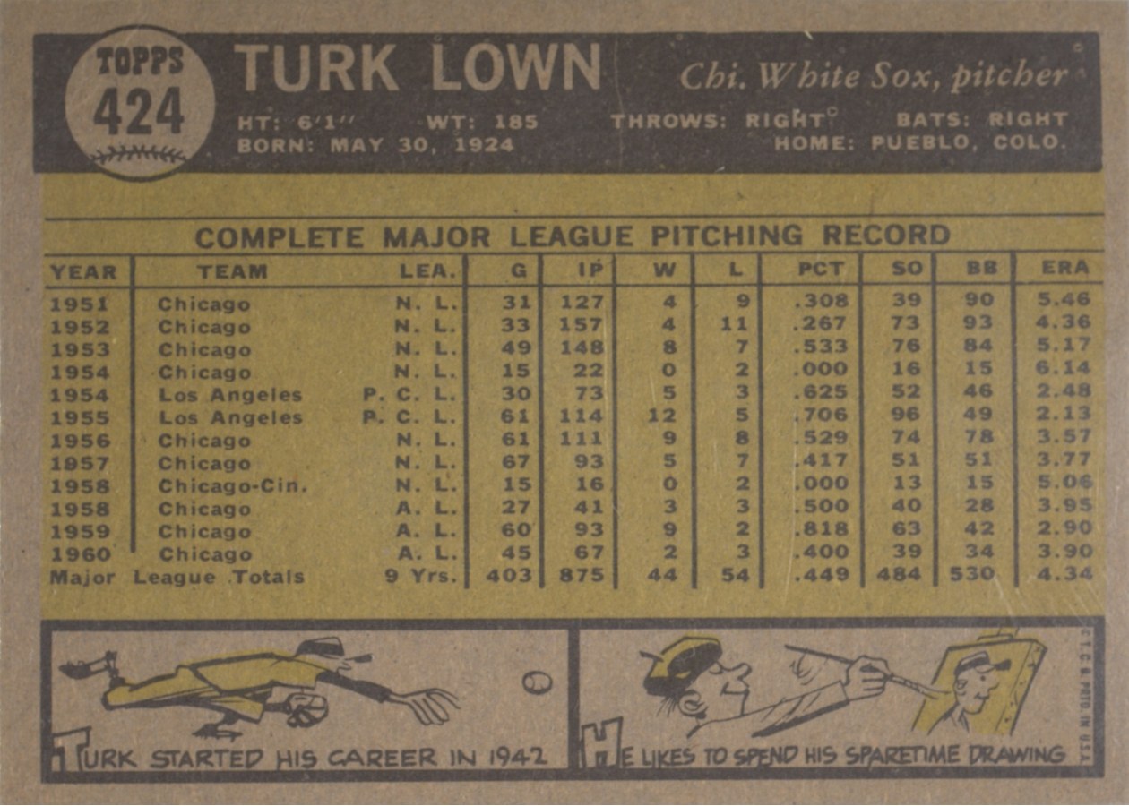 1961 Topps #424 Turk Lown card back