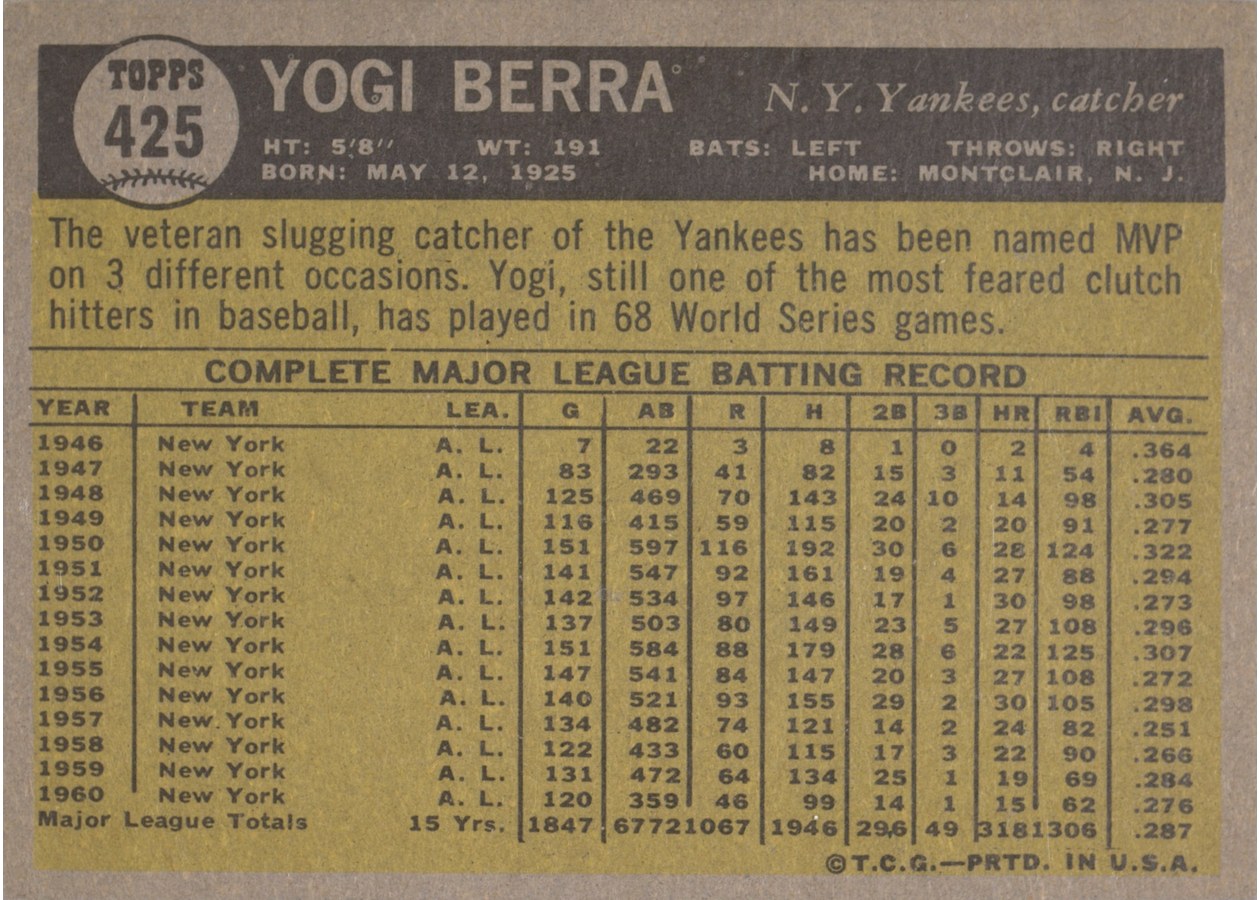 1961 Topps #425 Yogi Berra card back