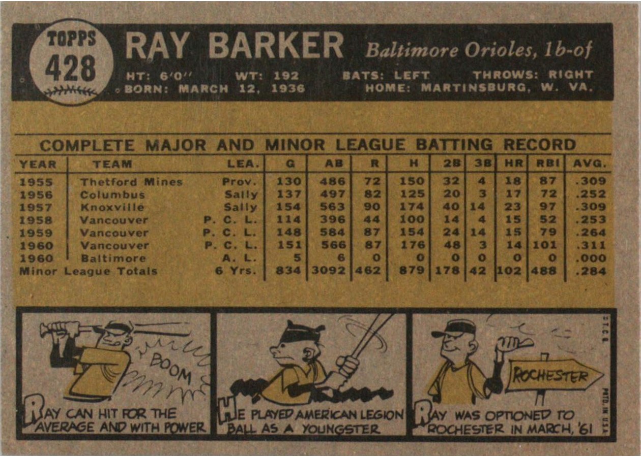 1961 Topps #428 Ray Barker card back